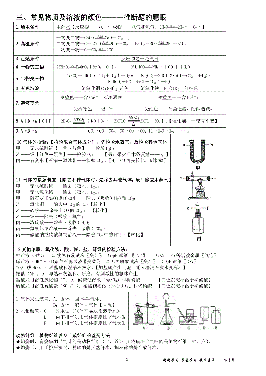 初中化学离子共存-物质鉴别分离-化学推断专题训练-_第2页