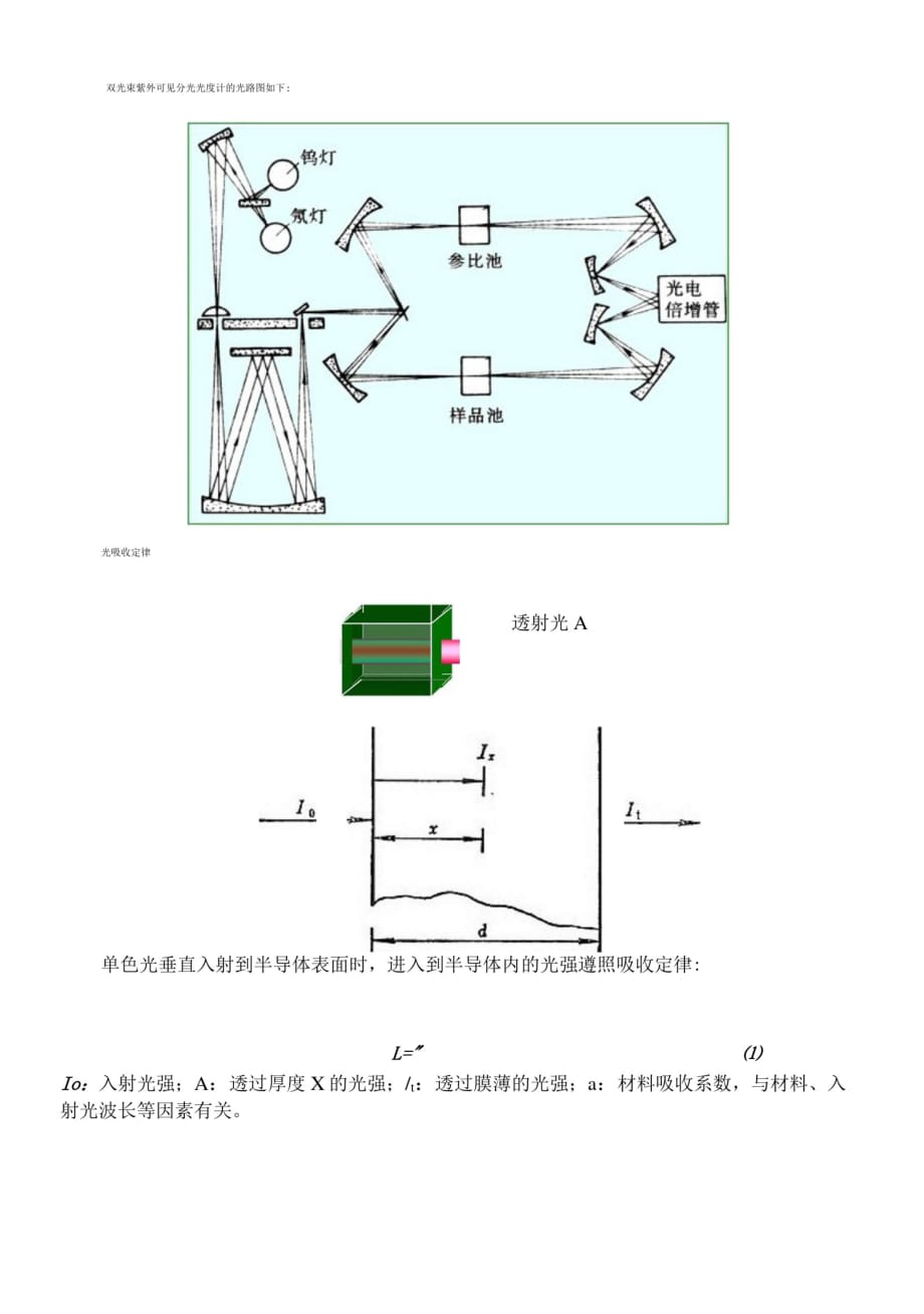 8、半导体材料吸收光谱测试分析[参考]_第2页