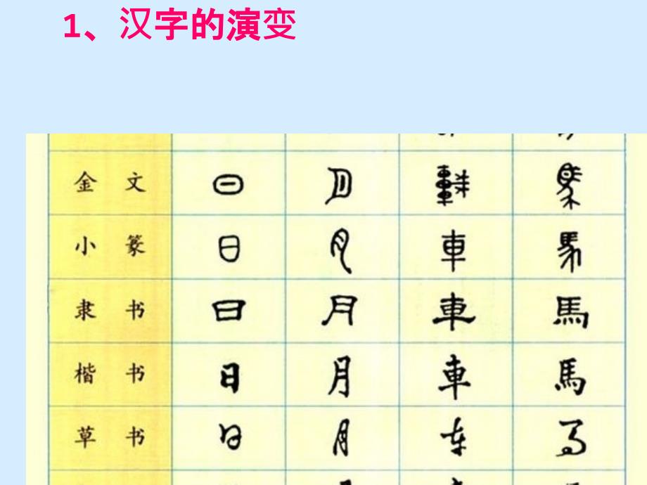 《我爱你汉字》教学课件_第2页