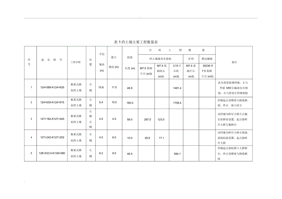 挡土墙施工方案(3)_第2页