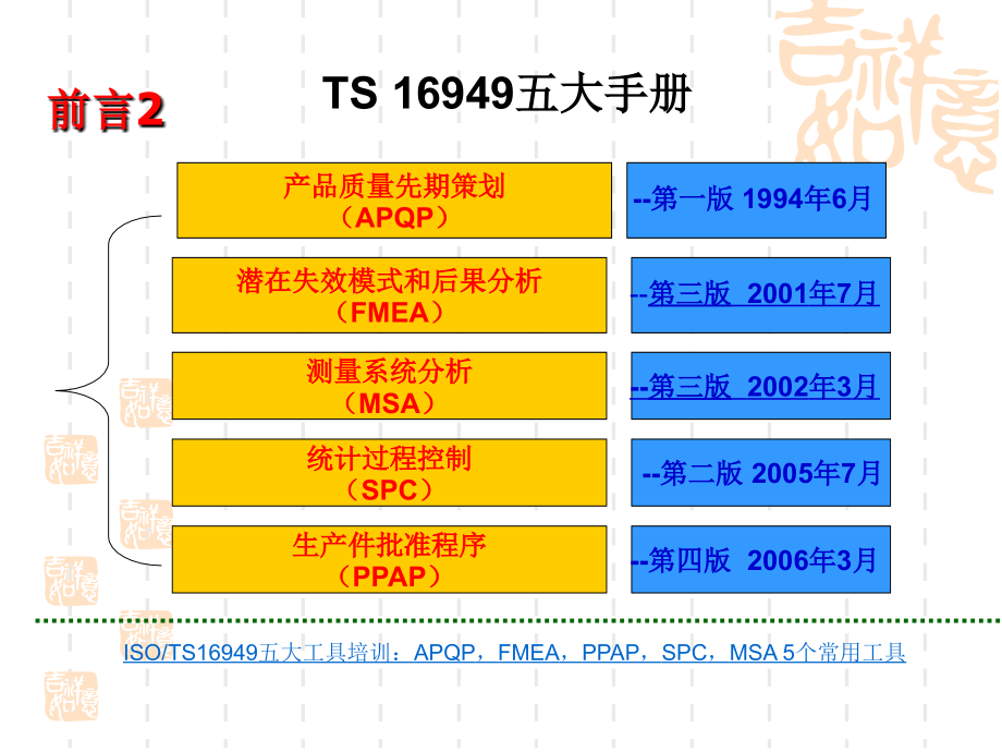 五大工具讲解课件_第3页