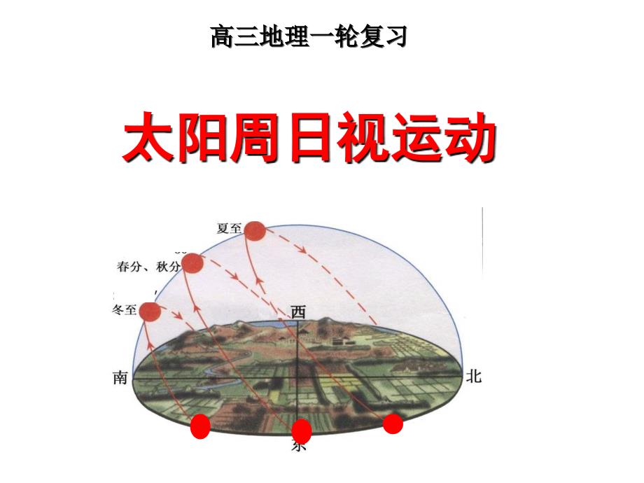 高三一轮——太阳周日视运动-_第1页