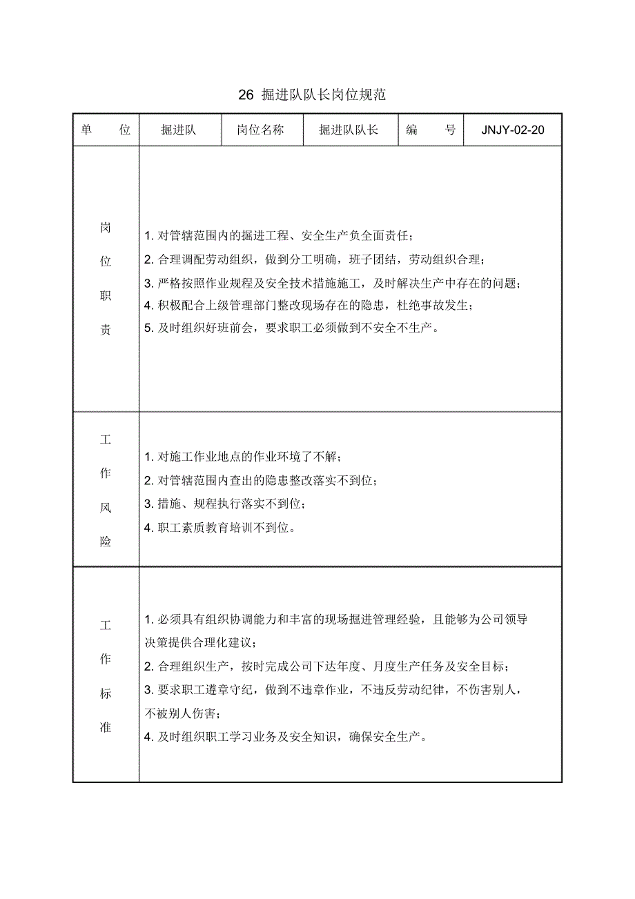 561编号14掘进队队长岗位规范_第1页