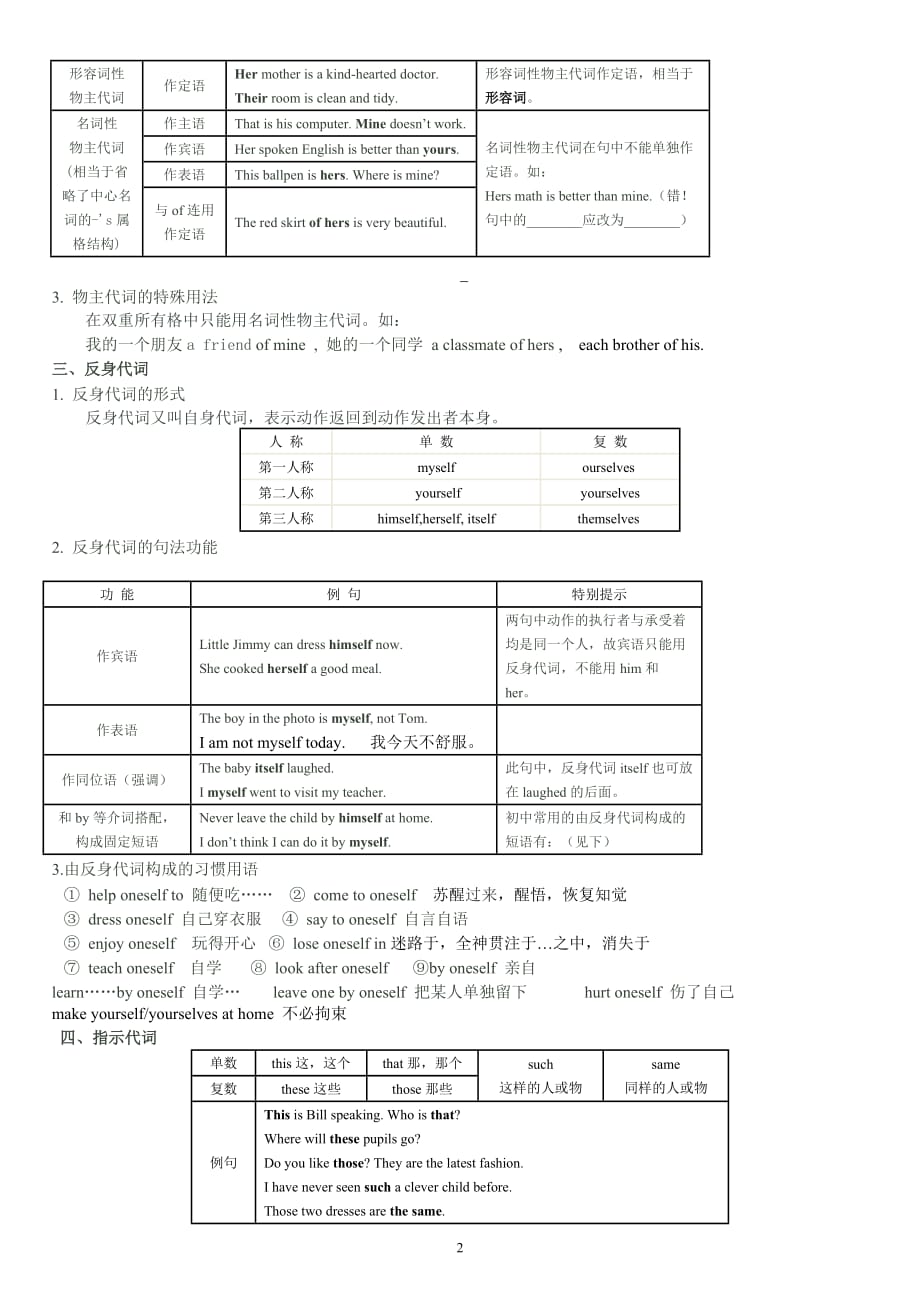 初中英语语法-代词讲解-_第2页