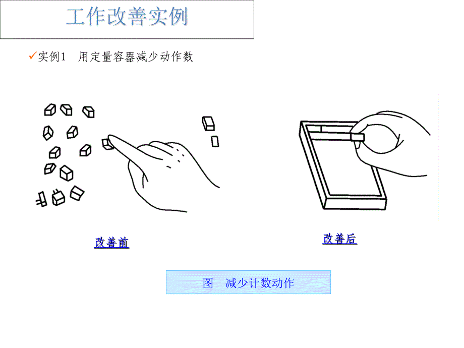 工作改善案例(外部资料)精品课件_第1页