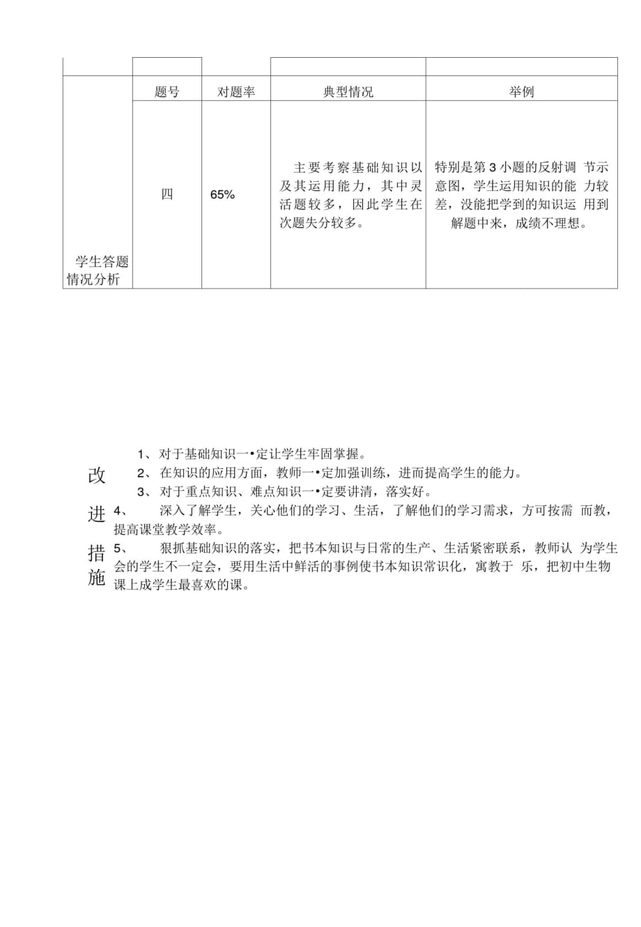 李老师试卷分析[借鉴]_第2页