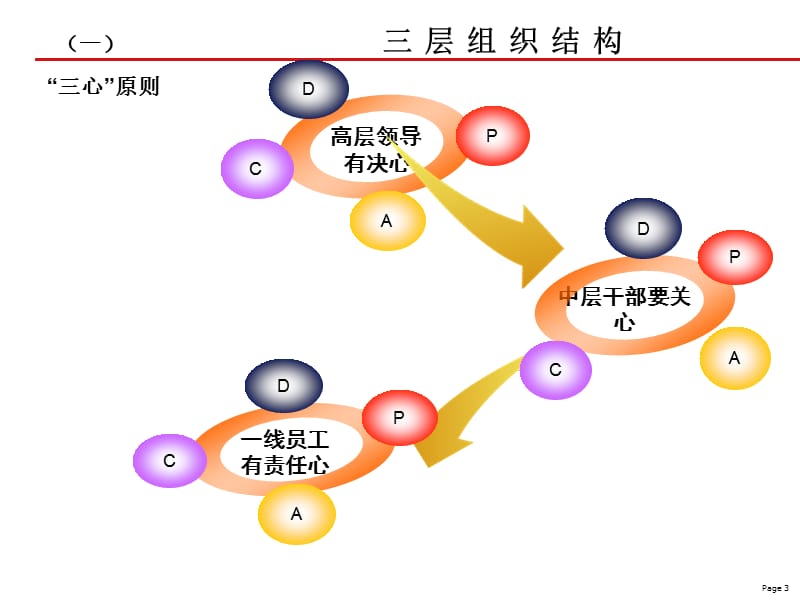 7STrainingforTristar精编版_第3页