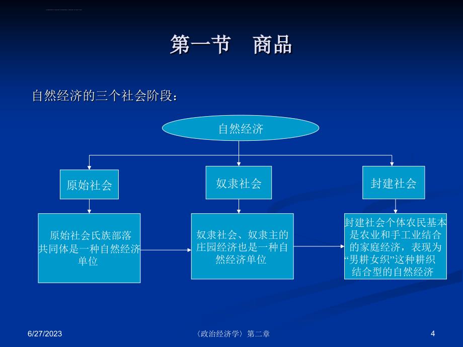 《政治经济学》第二章(修正版)课件_第4页