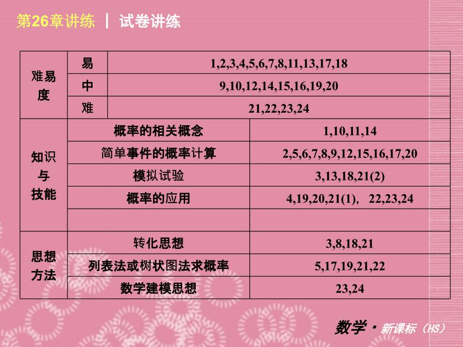 九年级数学上册 第26单元 随机事件的概率讲练课件 华东师大_第3页