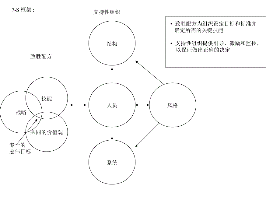 麦肯锡—咨询手册—麦肯锡7S精编版_第2页