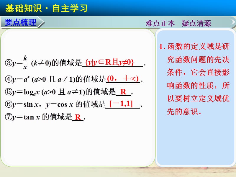 【步步高】高三数学大一轮复习 2.2函数的定义域、值域及解析式课件 理 苏教_第5页