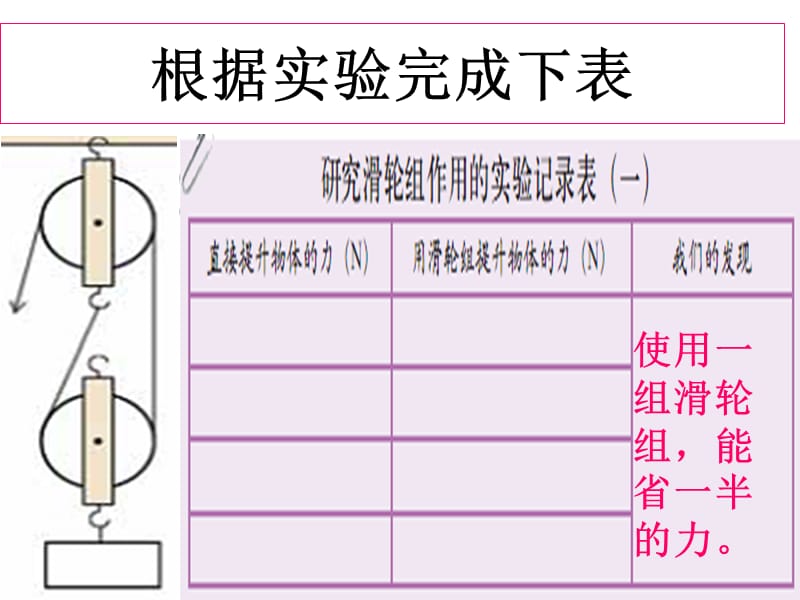 六年级上册科学课件-1.6滑轮组 教科版 (共8张PPT) (1)_第3页