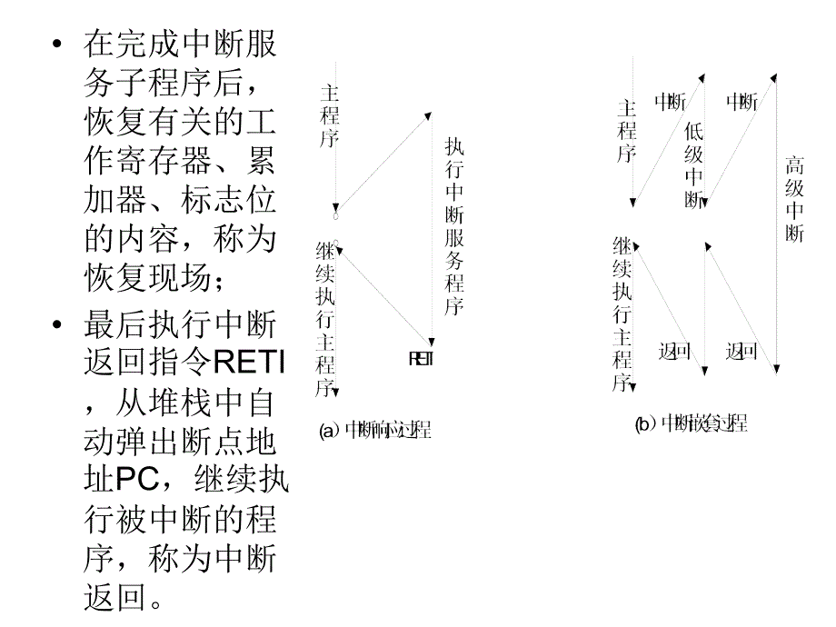 [高等教育]中断系统课件_第2页