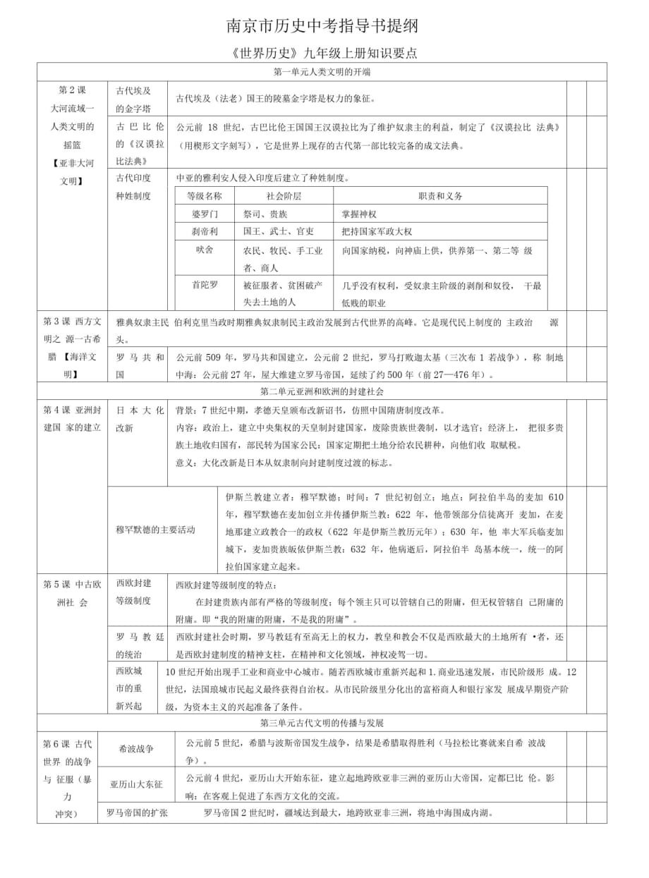 《南京市历史中考指导书宣讲提纲》(九上知识点)[整理]_第1页