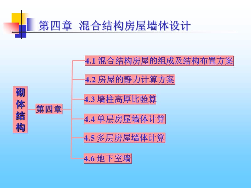 [建筑]砌体结构第四章混合结构房屋墙体设计课件_第2页