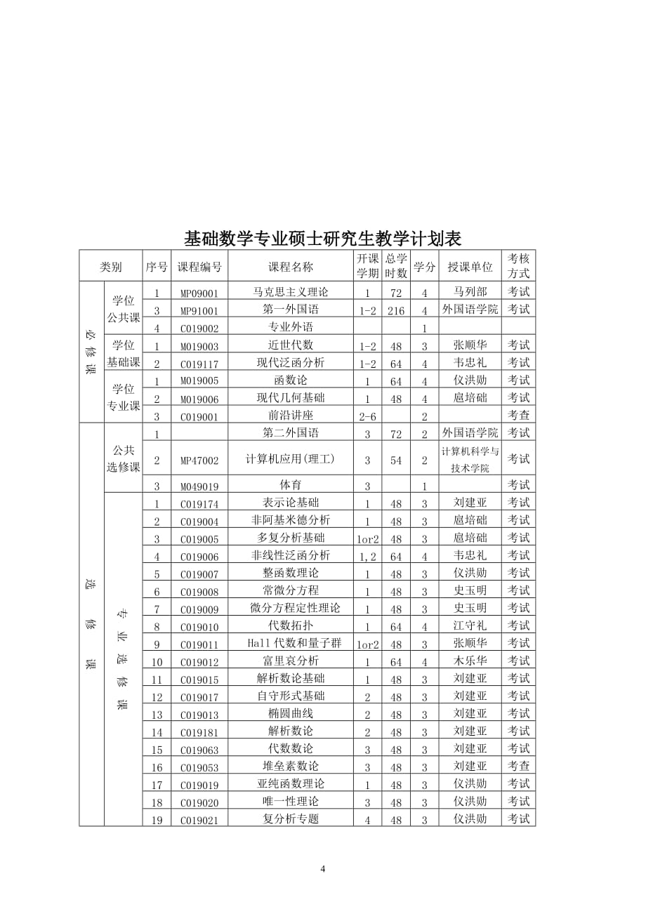 基础数学专业攻读硕士学位研究生培养方案new.doc_第4页