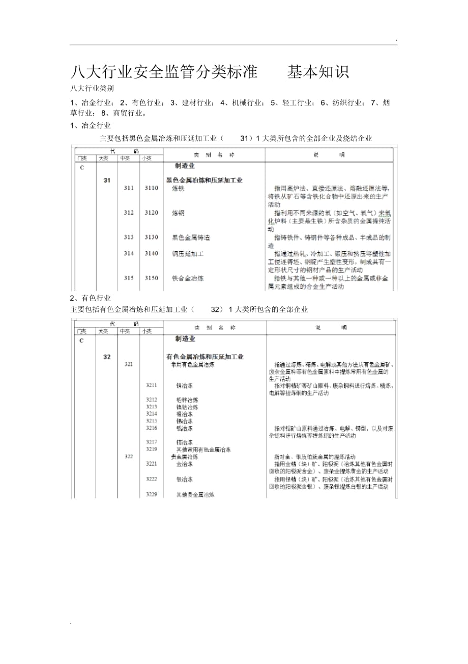 八大行业安全监管分类标准基本知识_第1页