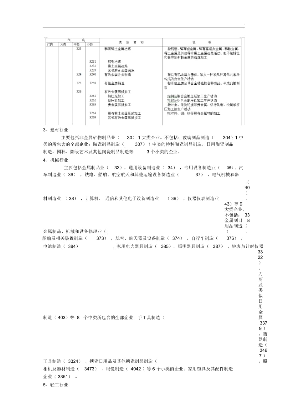 八大行业安全监管分类标准基本知识_第2页