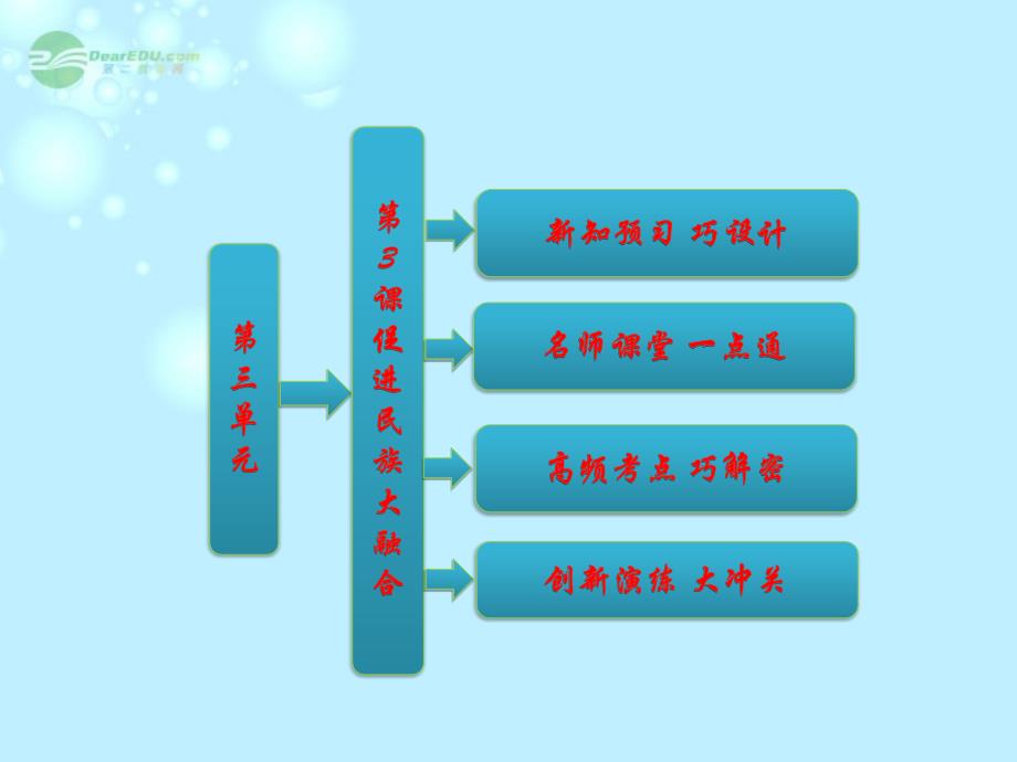 【创新方案】高中历史 第三单元 第3课 促进民族大融合课件 新人教选修1_第1页