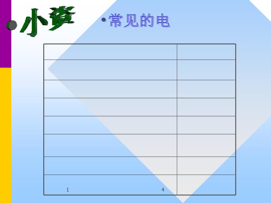 《电流的测量》电流和电路PPT精选教学课件_第4页