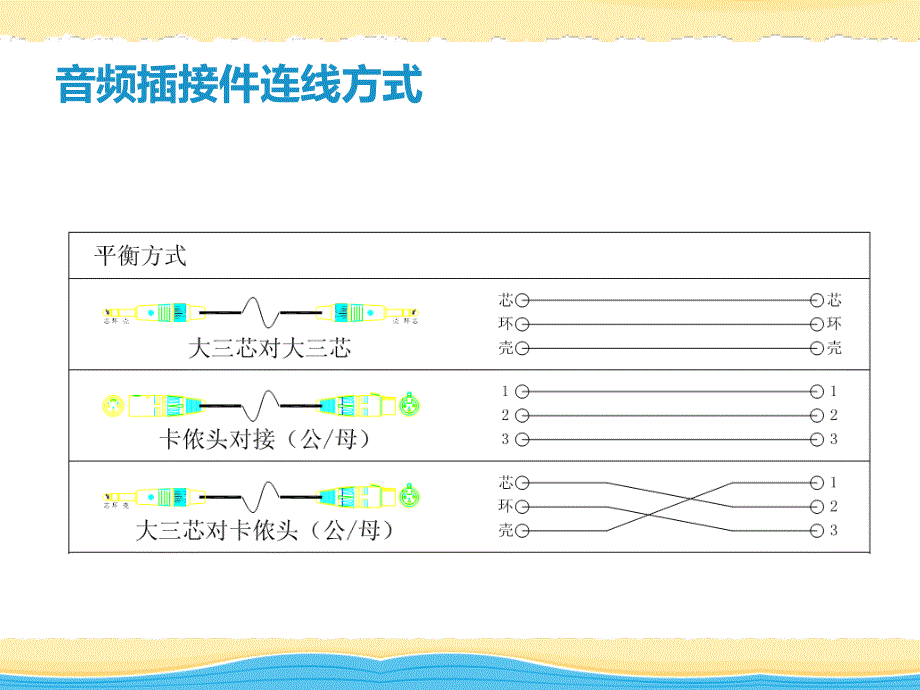 各种音视频线的焊接方法精品课件_第2页