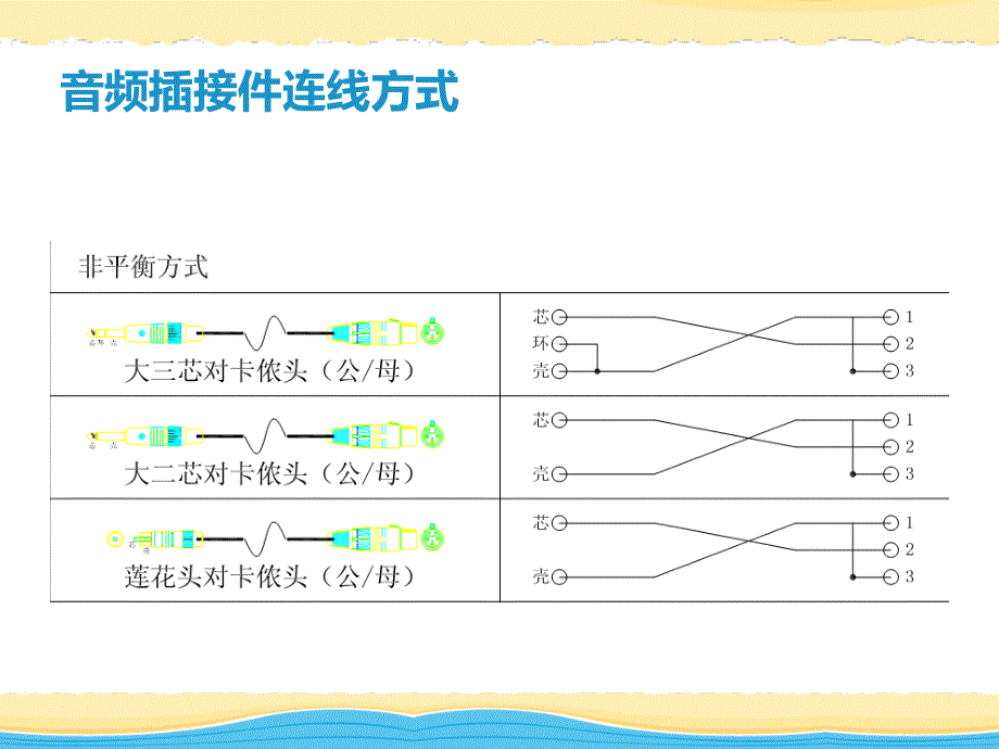 各种音视频线的焊接方法精品课件_第3页