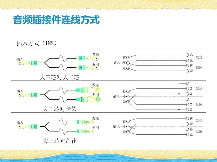 各种音视频线的焊接方法精品课件_第5页