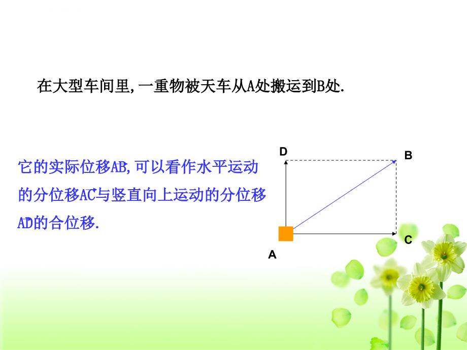 《从位移的合成到向量的加法》课件_第3页