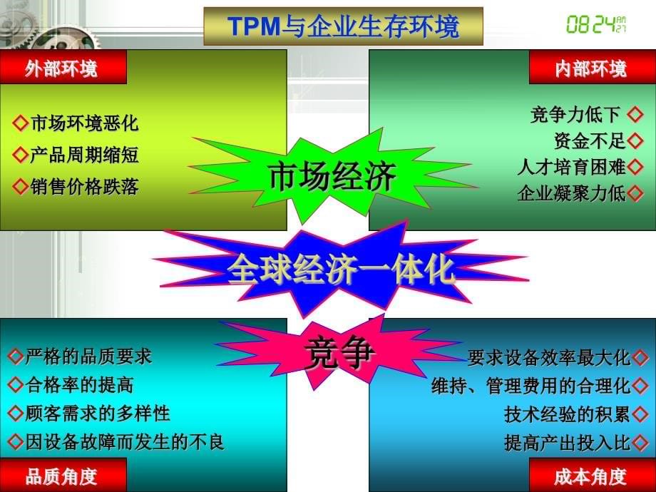 1-全员规范化生产维护——TnPM精编版_第5页