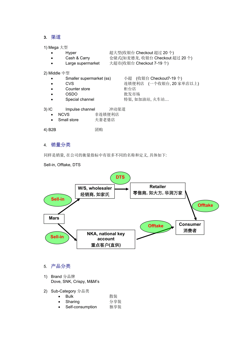 玛氏销售常用术语(中英对照) ._第2页