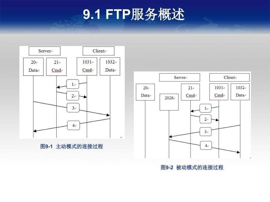 《Linux服务与安全管理》教学课件9(FTP服务器配置与安全管理)_第5页