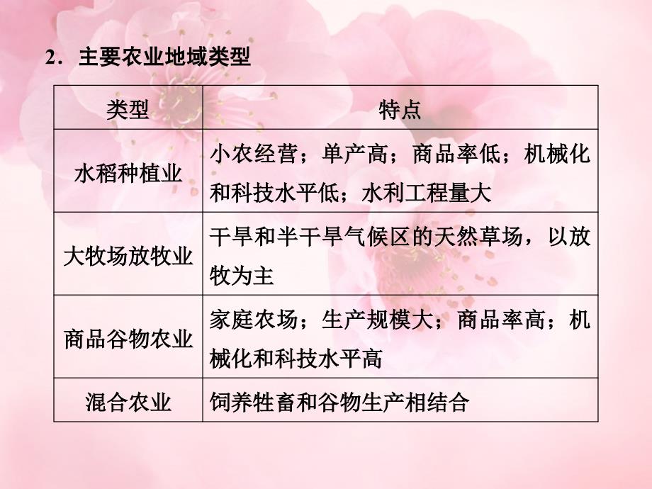 【步步高】高考地理二轮复习 高考倒计时7天 生产活动与地域联系课件_第3页