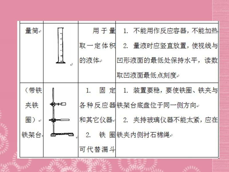 中考化学难点突破专题15 化学实验注意事项课件_第3页