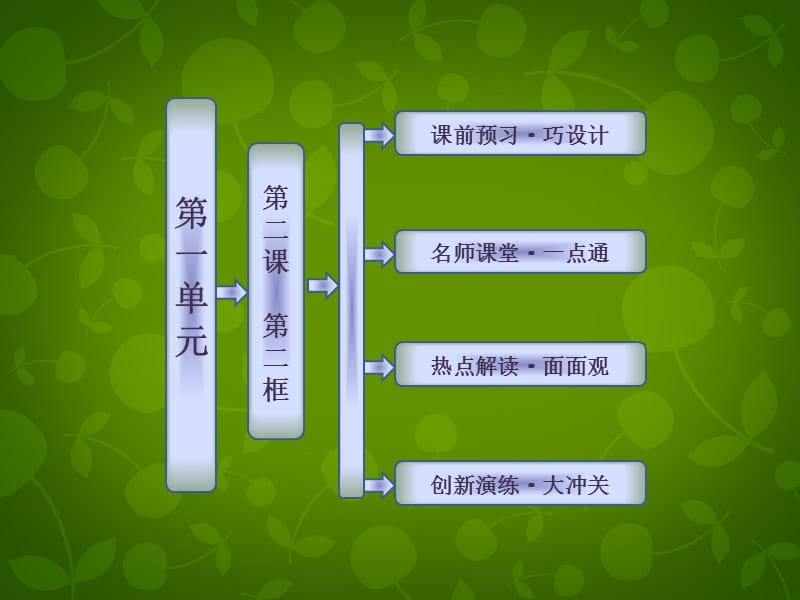 【创新方案】高中政治 第一单元 第二课 第二框 唯物主义和唯心主义课件 新人教必修4_第1页