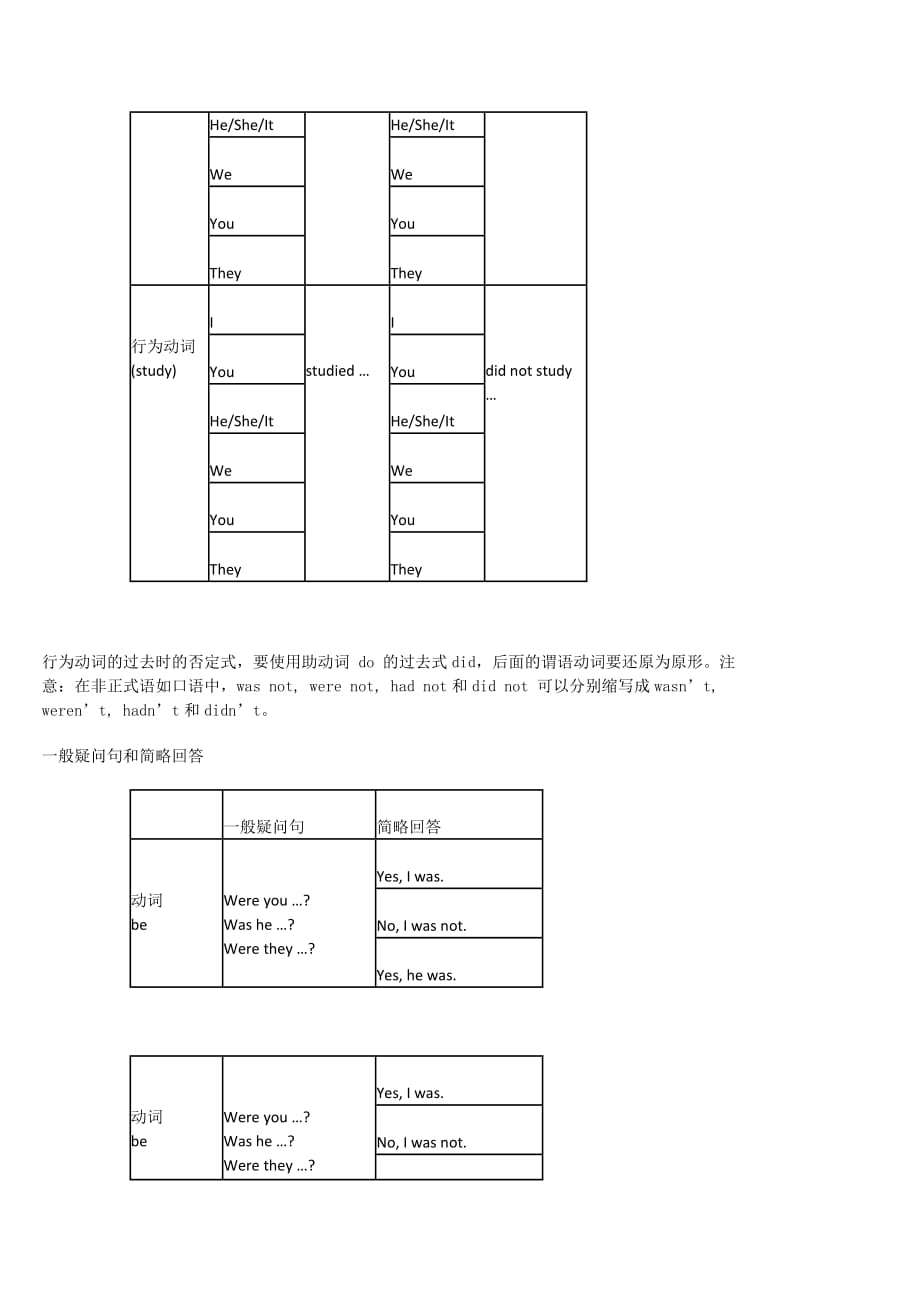 初中英语语法一般过去时及练习题-_第2页