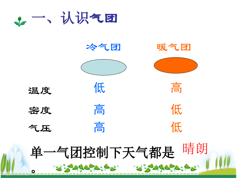 常见的天气系统（公开课）_第4页