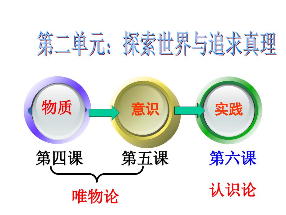 人的认识从何而来 课件_第1页