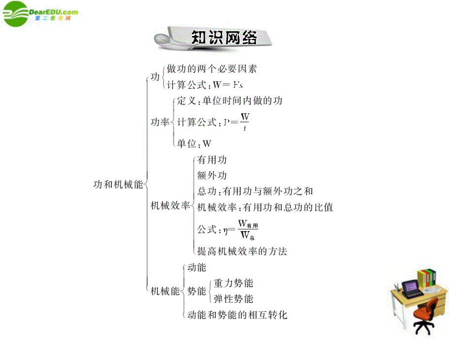 九年级物理 第十五章 功和机械能 全章热点考向专题 配套课件 人教新课标_第2页