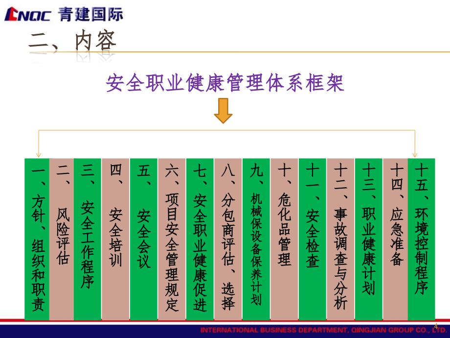 安全职业健康管理体系1精编版_第4页