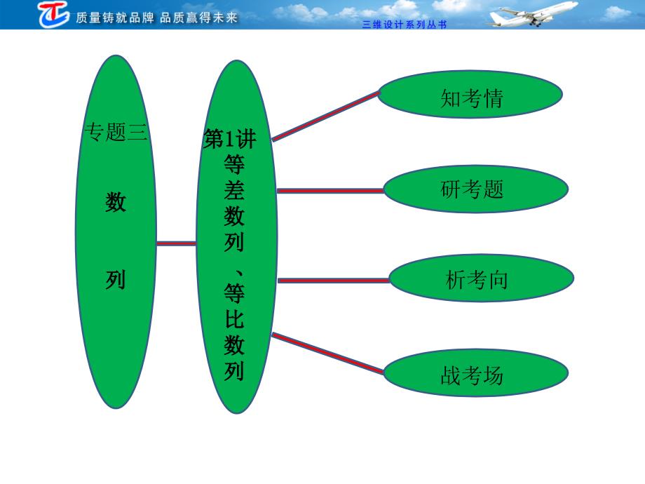 专题三 第一讲 等差数列、等比数列课件_第1页