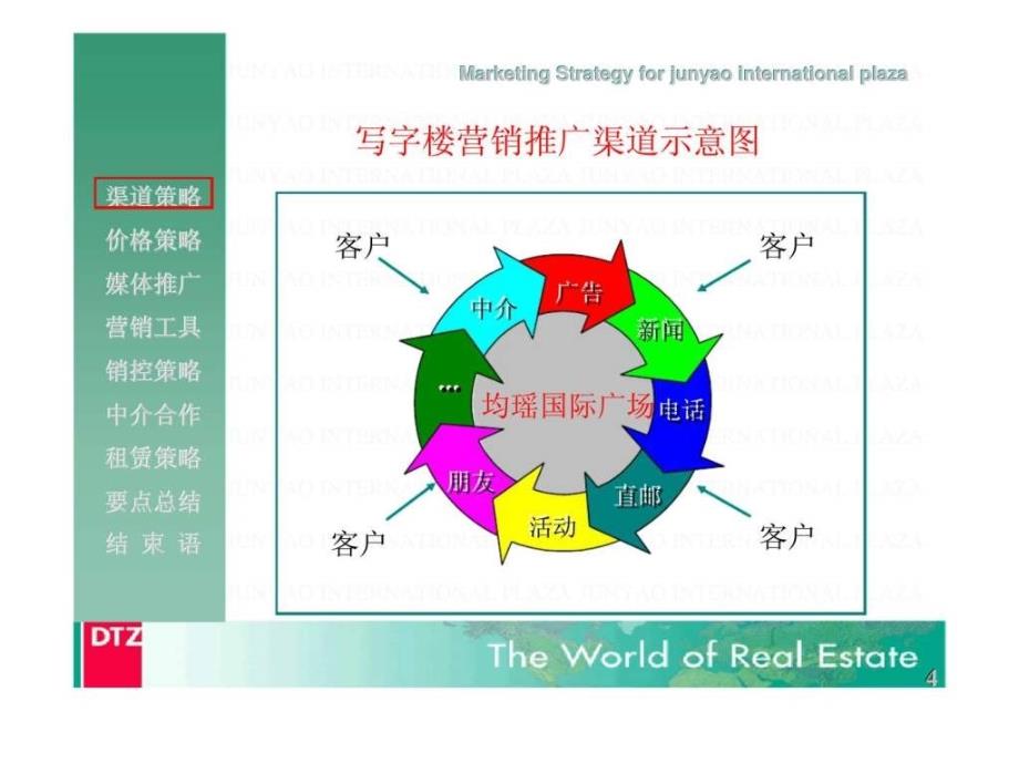 上海均瑶国际场整体营销策略课件_第4页