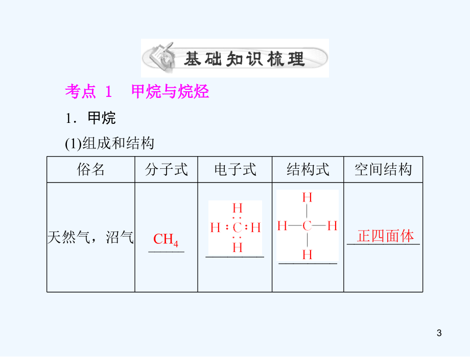 高考化学一轮复习 第四单元 第21讲 烃 卤代烃课件 新人教_第3页