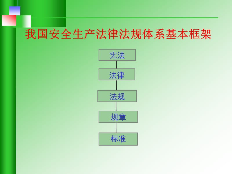 5安健环代表不可或缺的安全生产法律法规---咨询式安全精编版_第4页