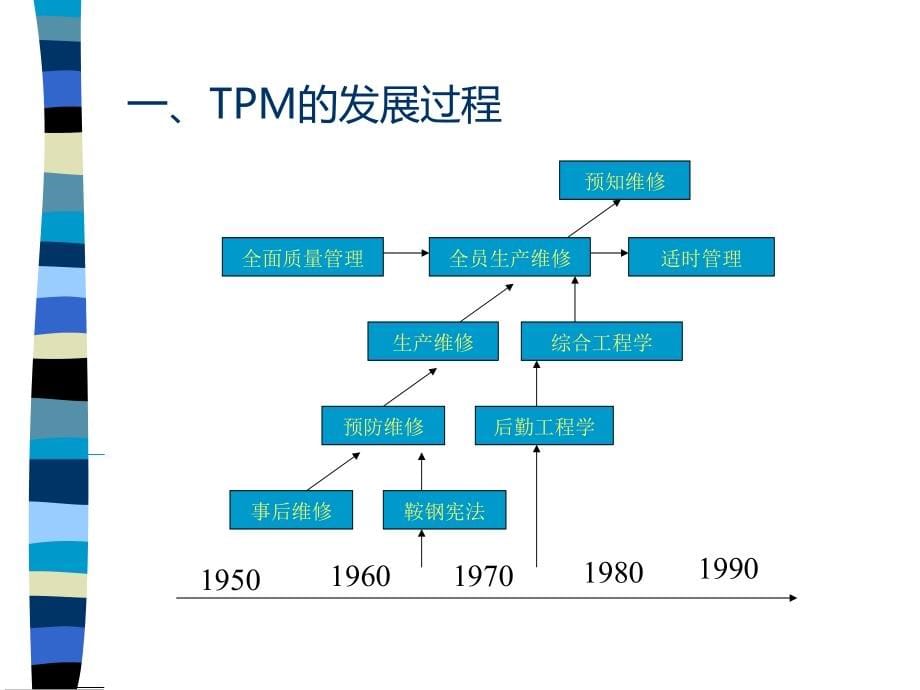 设备管理与TPM讲座精编版_第5页