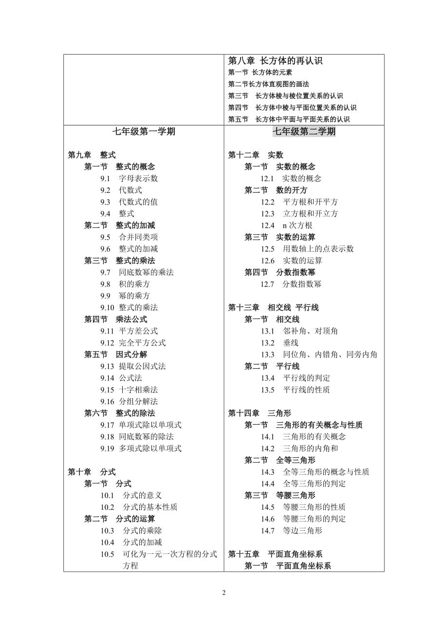 上海初中数学目录(沪教版)-_第2页