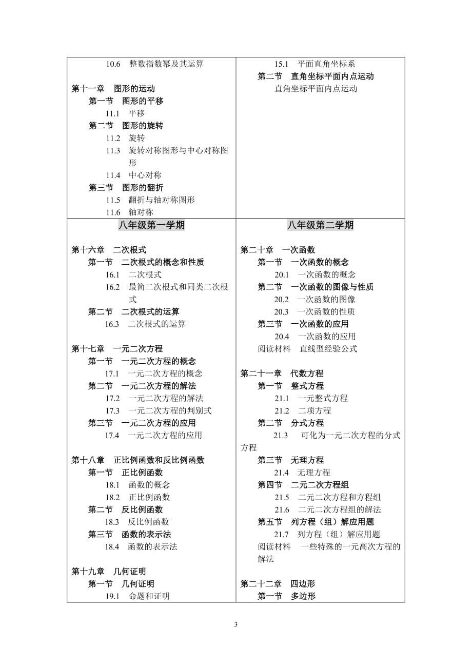 上海初中数学目录(沪教版)-_第3页