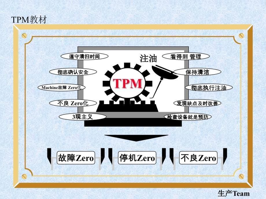 TPM教材精编版_第5页