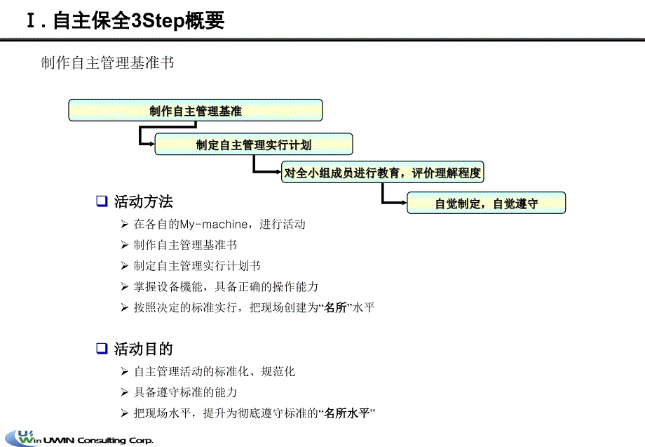 TPM自主保全3阶段精编版_第2页