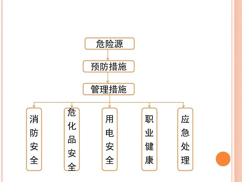 安全生产再教育培训精编版_第5页