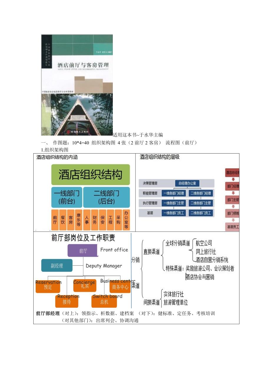 酒店前厅与客房笔记 ._第1页